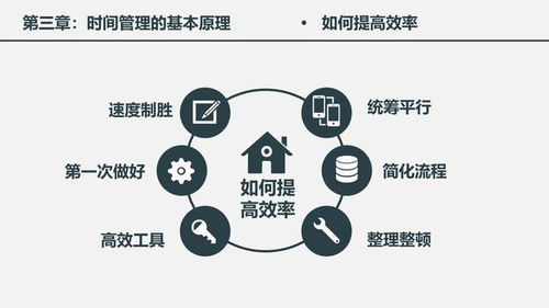 高效赋能 企业管理中的时间管理核心策略与实践