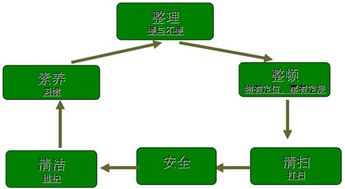 6S管理的意义 构建卓越企业管理的基石