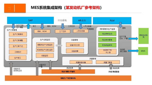 数字化企业制造运营管理设计方案 制造运营管理 mom mes系统功能架构 mom系统的集成与协同 企业实施mom的收益